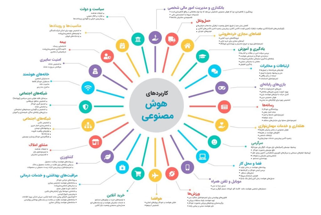 تحولی در عصر دیجیتال