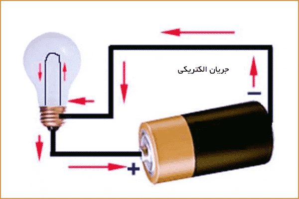 جریان الکترونیکی